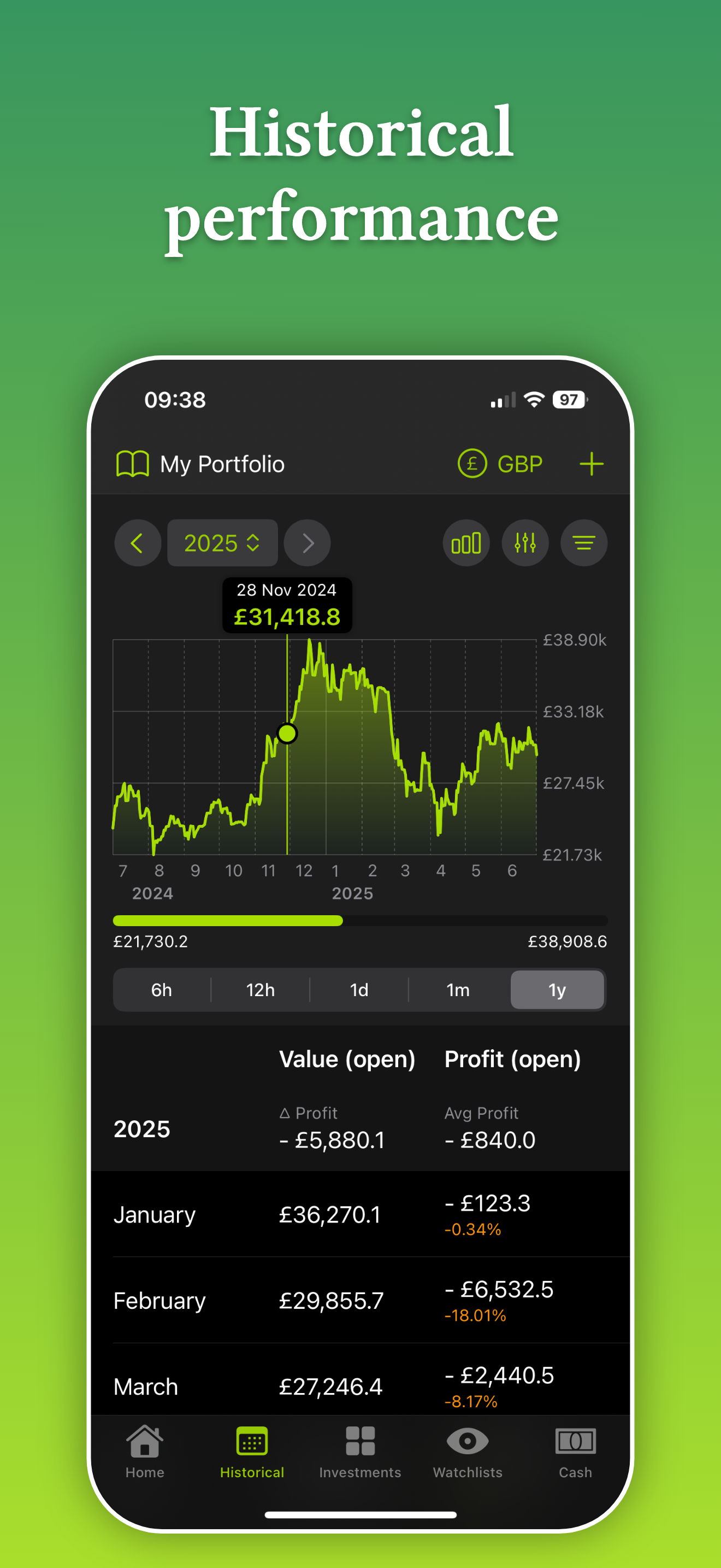 Simple Stocks