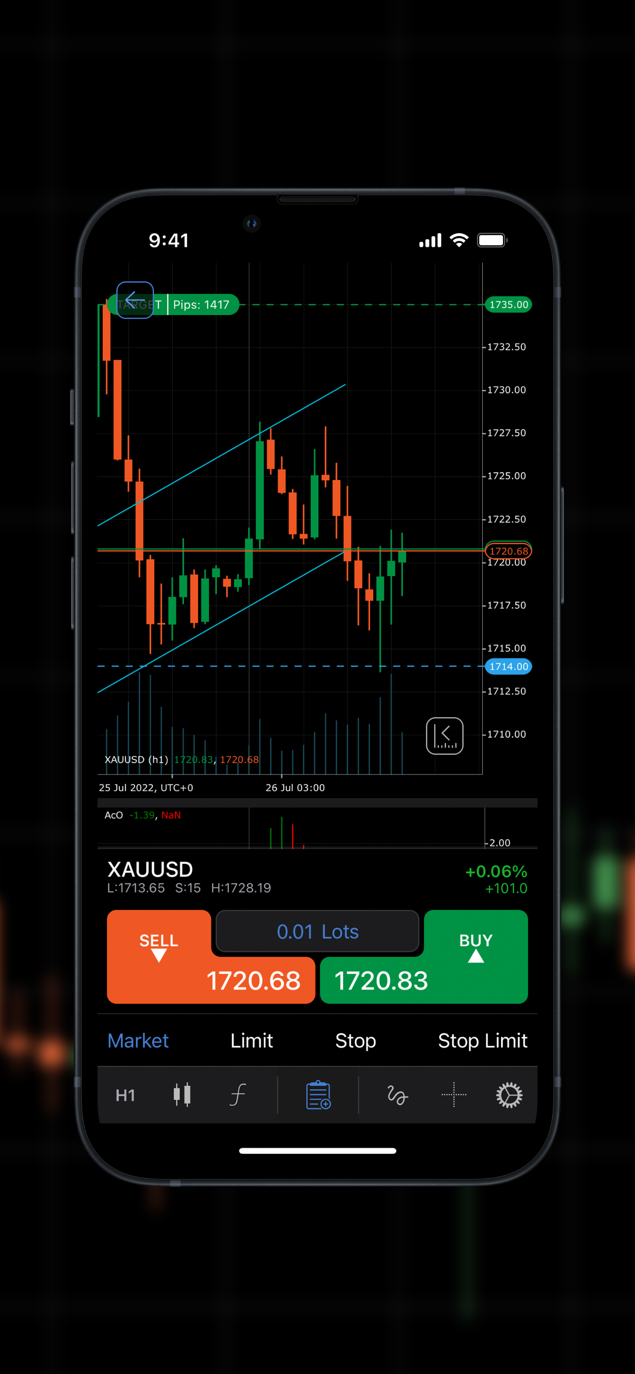 IC Markets EU Ltd cTrader
