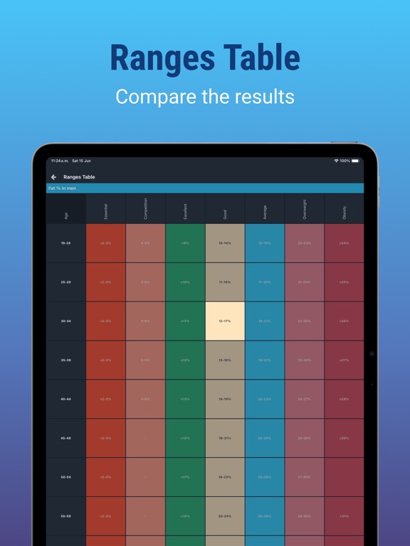 Plixi - Fat Calculator iPad screenshot 4 - Health & Fitness app