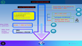 A320PDP BASIC screenshot