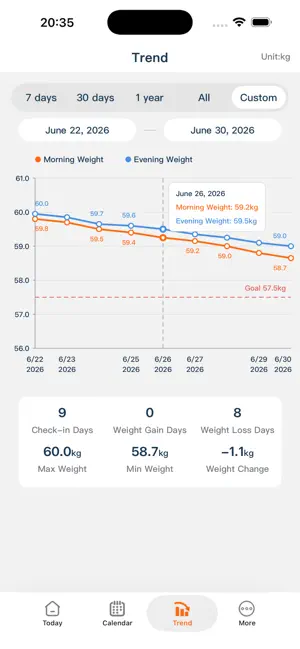 Weight Tracker - Daily Weight screenshot 4