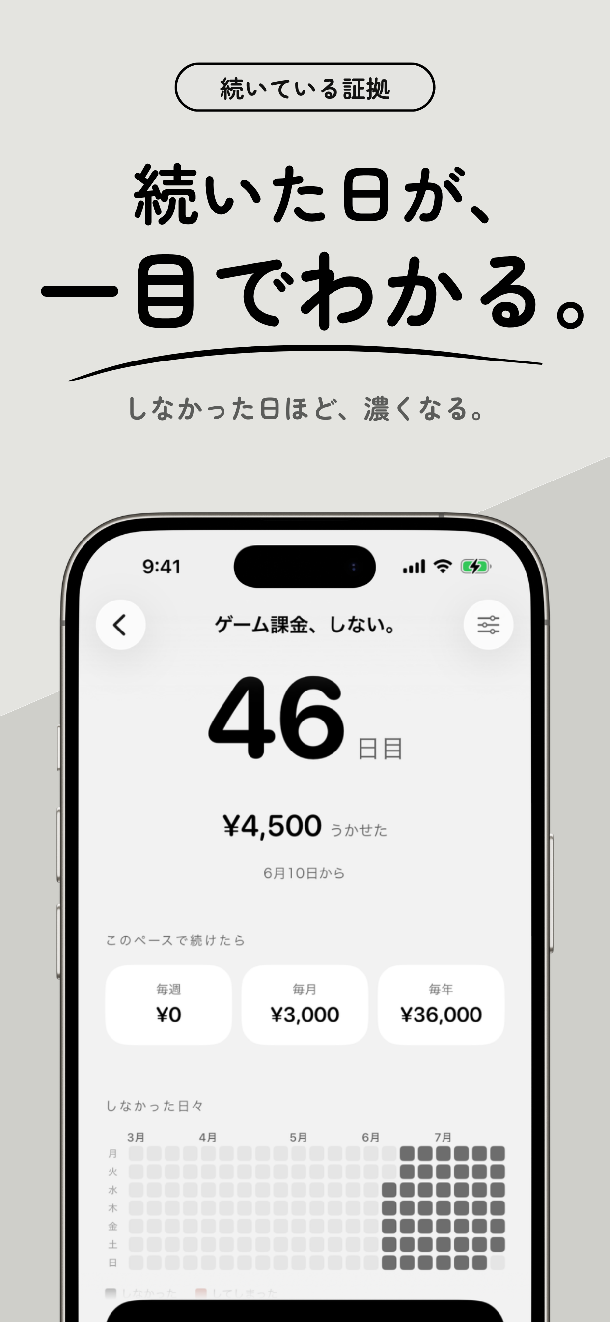 しない。- やらないことリスト・やめる習慣 screenshot 3