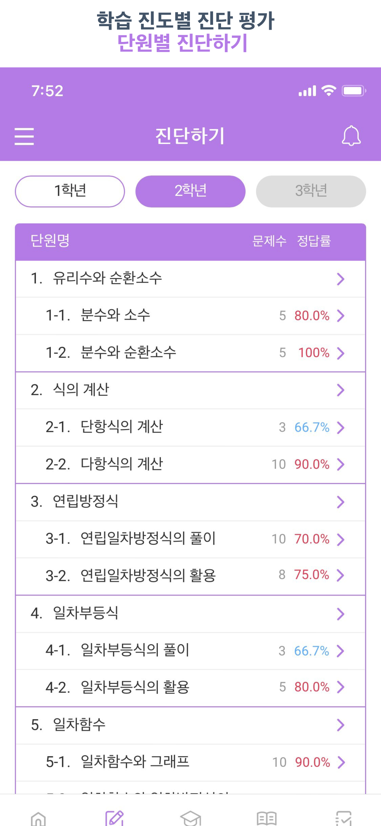 쌤이 가까운 진단수학 중학