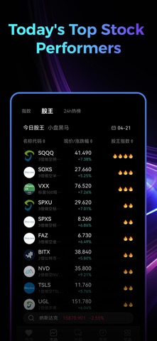 TodayChart: AI Stock Wins screenshot