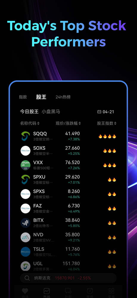 TodayChart: AI Stock Wins screenshot 6