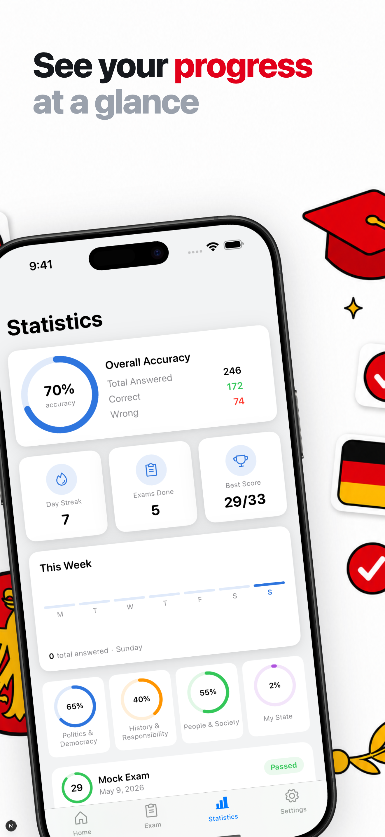 Leben in Deutschland 2026 Test