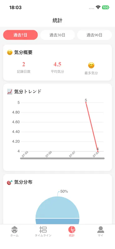 気分日記-絵文字で気持ち記録手帳·タイムライン統計機能 screenshot 4 of 5