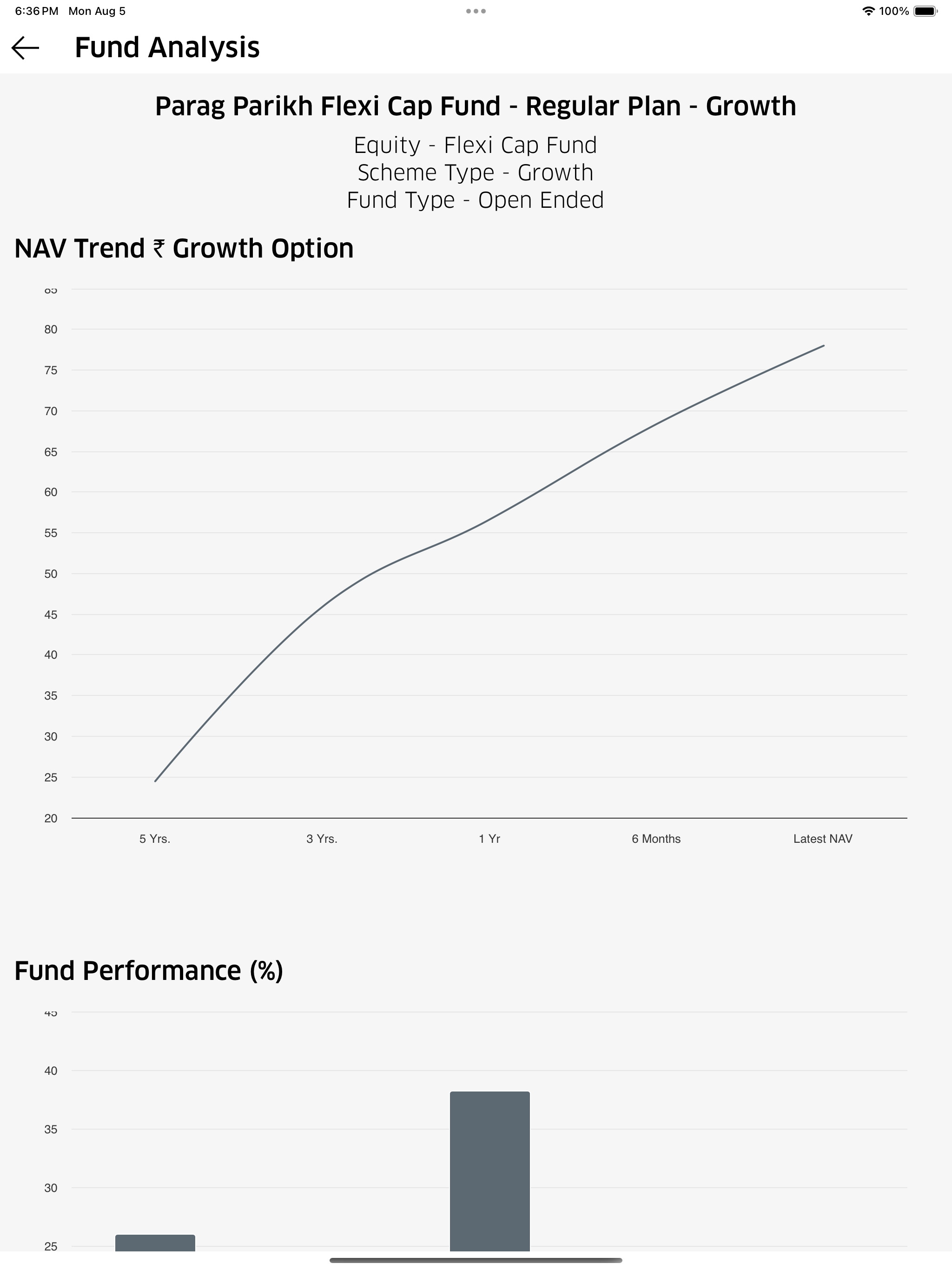 WealthMan: Investment App