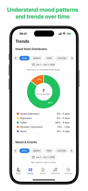 Bipolar Lift screenshot 2