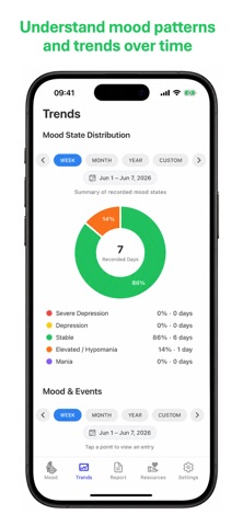 Bipolar Lift Screenshot 2 of 6