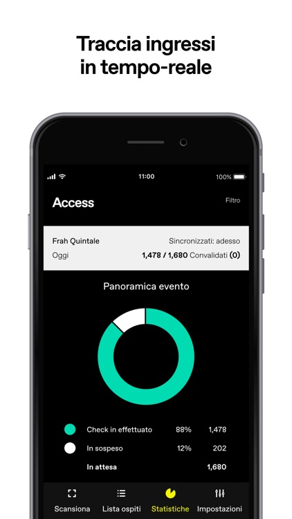 DICE Access Fiscal IT