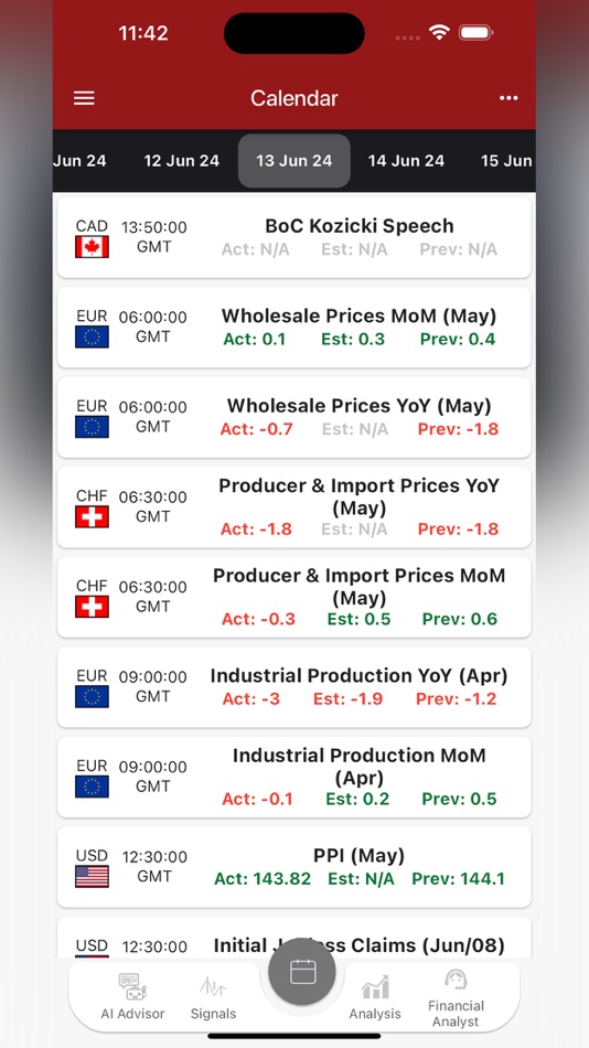 #3. AX Analytics (iOS) By: AX Financials Limited
