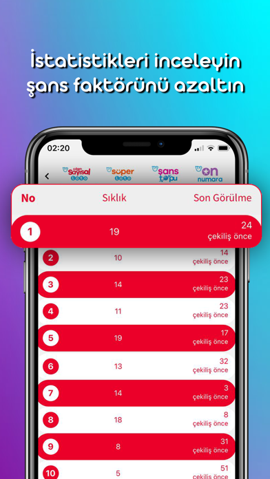 LotoHUB - Şans Oyunları Screenshot