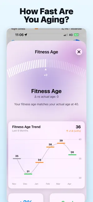 Body Insights for Apple Watch screenshot 1