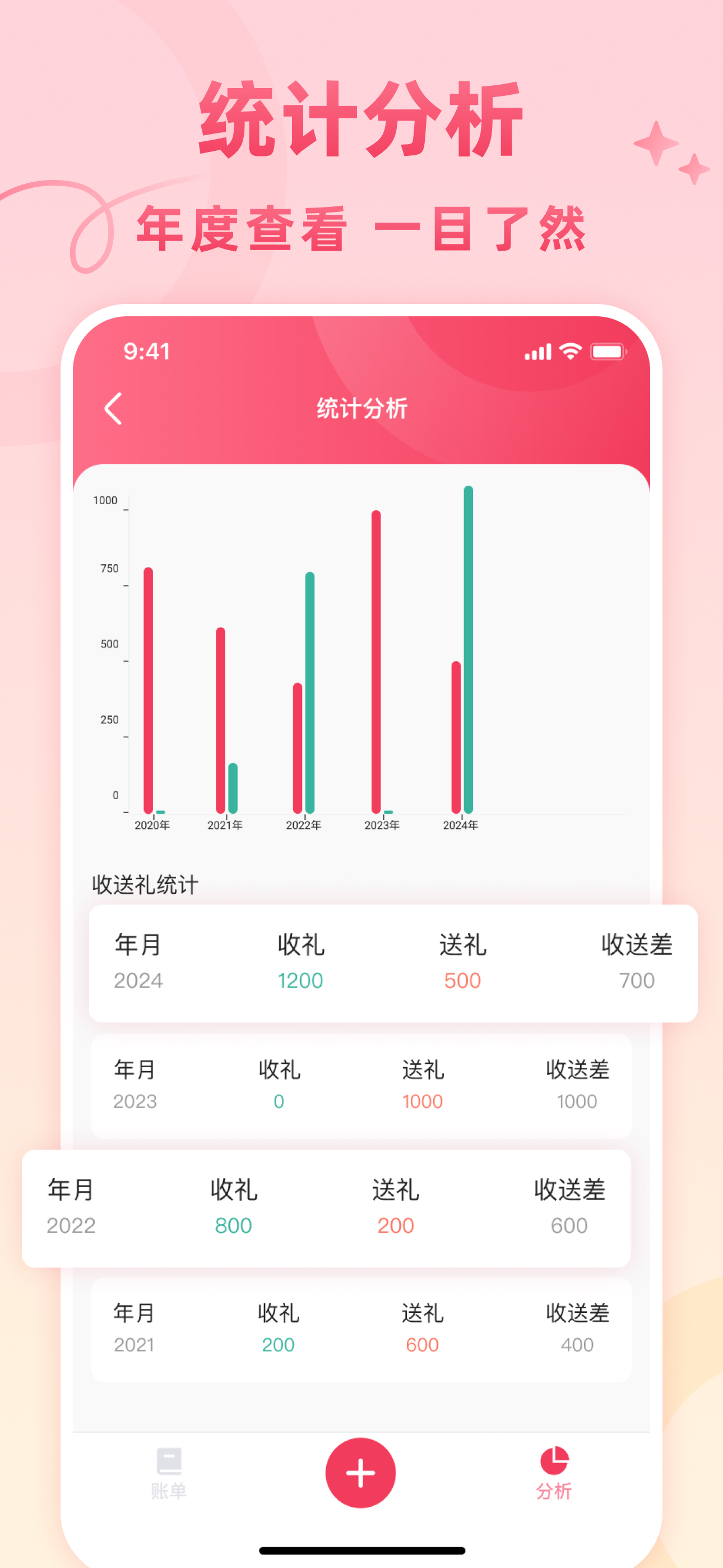 生日提醒-记生日•记礼金•记份子钱 screenshot 6