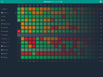 Daily Goals: Routine Tracker iPad screenshot