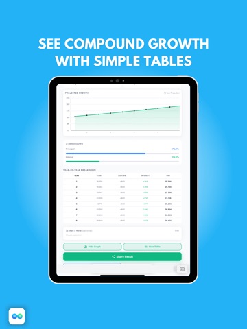 Compound Interest Calculator # iPad screenshot