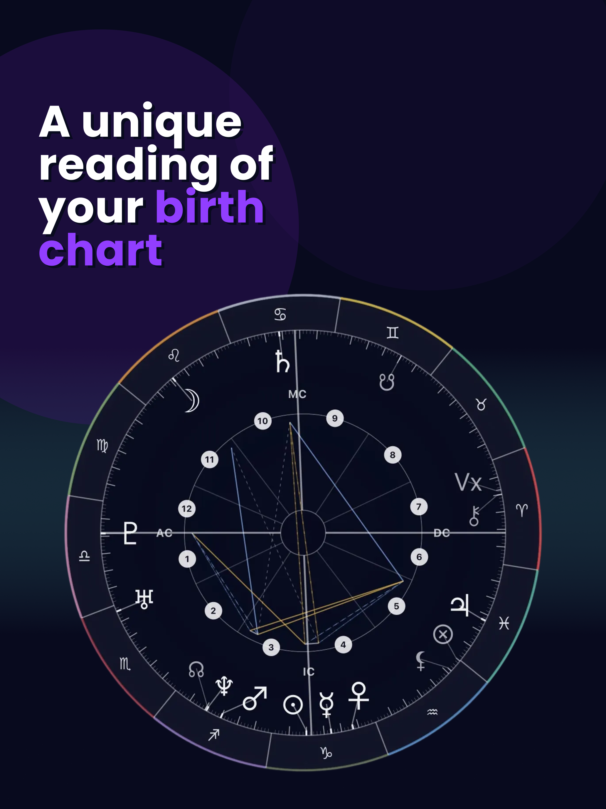 Natal Charts