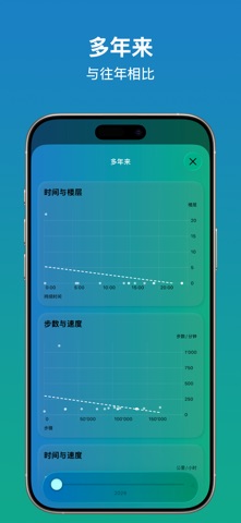 Happy Feet - Pedometer screenshot
