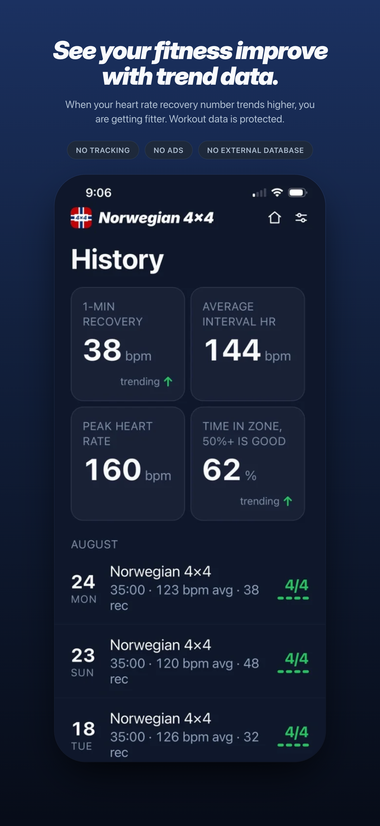 Norwegian 4x4 workout screenshot 6