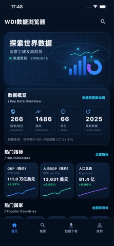 WDI数据浏览器 screenshot