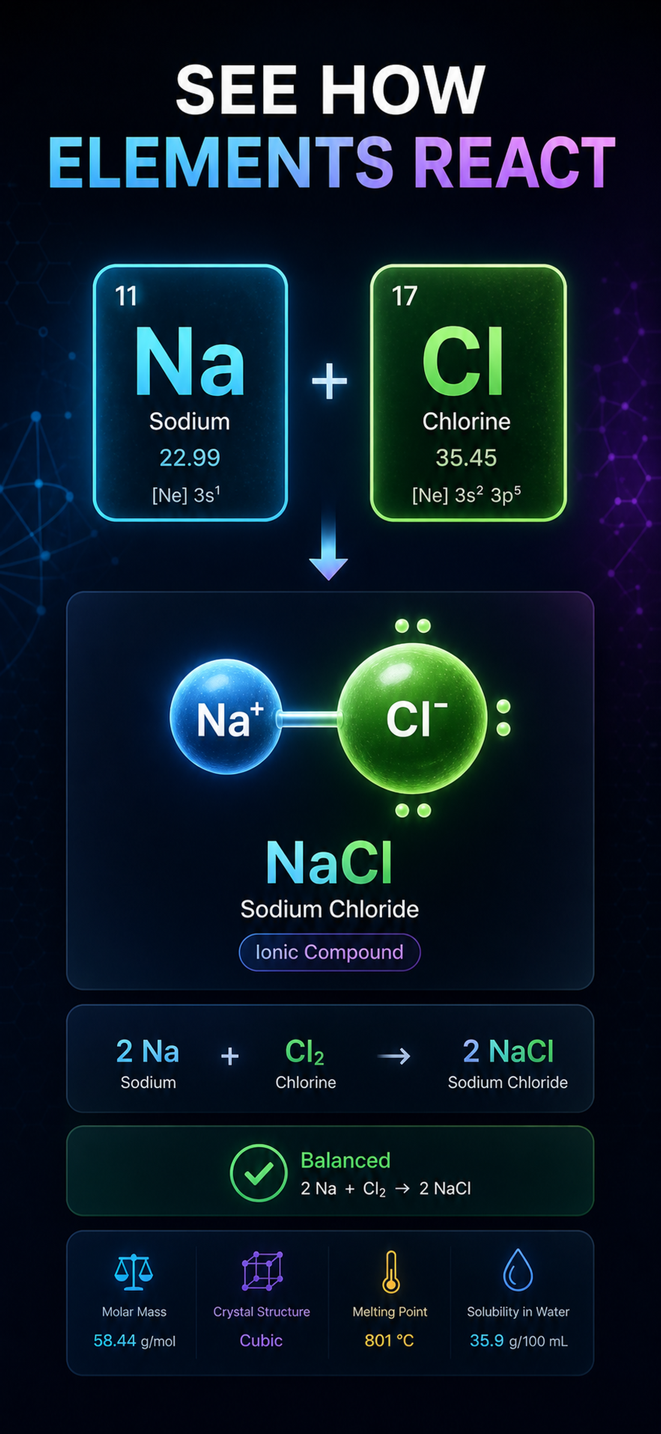 Periodic Table & Chemistry screenshot 3