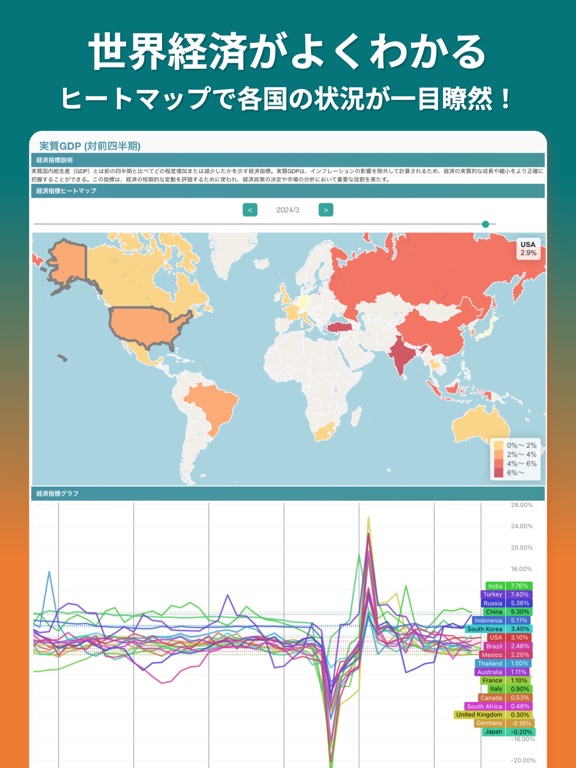 Gnomics -世界経済がまるっとわかる-のおすすめ画像1