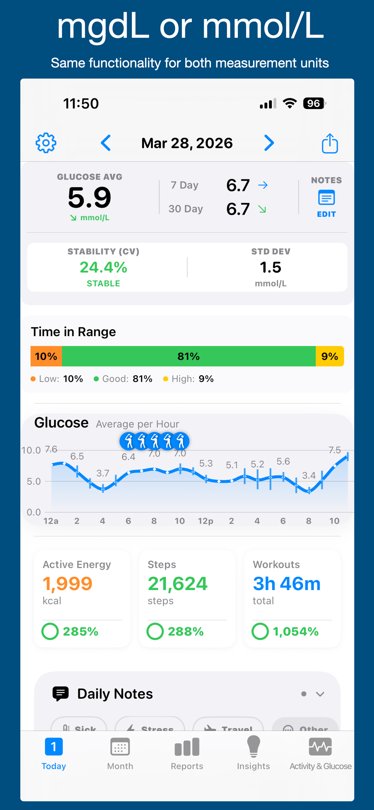 GlucoBalance