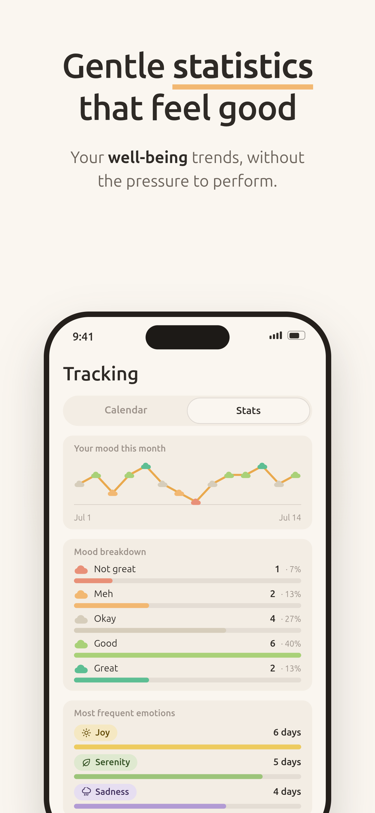 CozyMind: Mood Journal screenshot 7