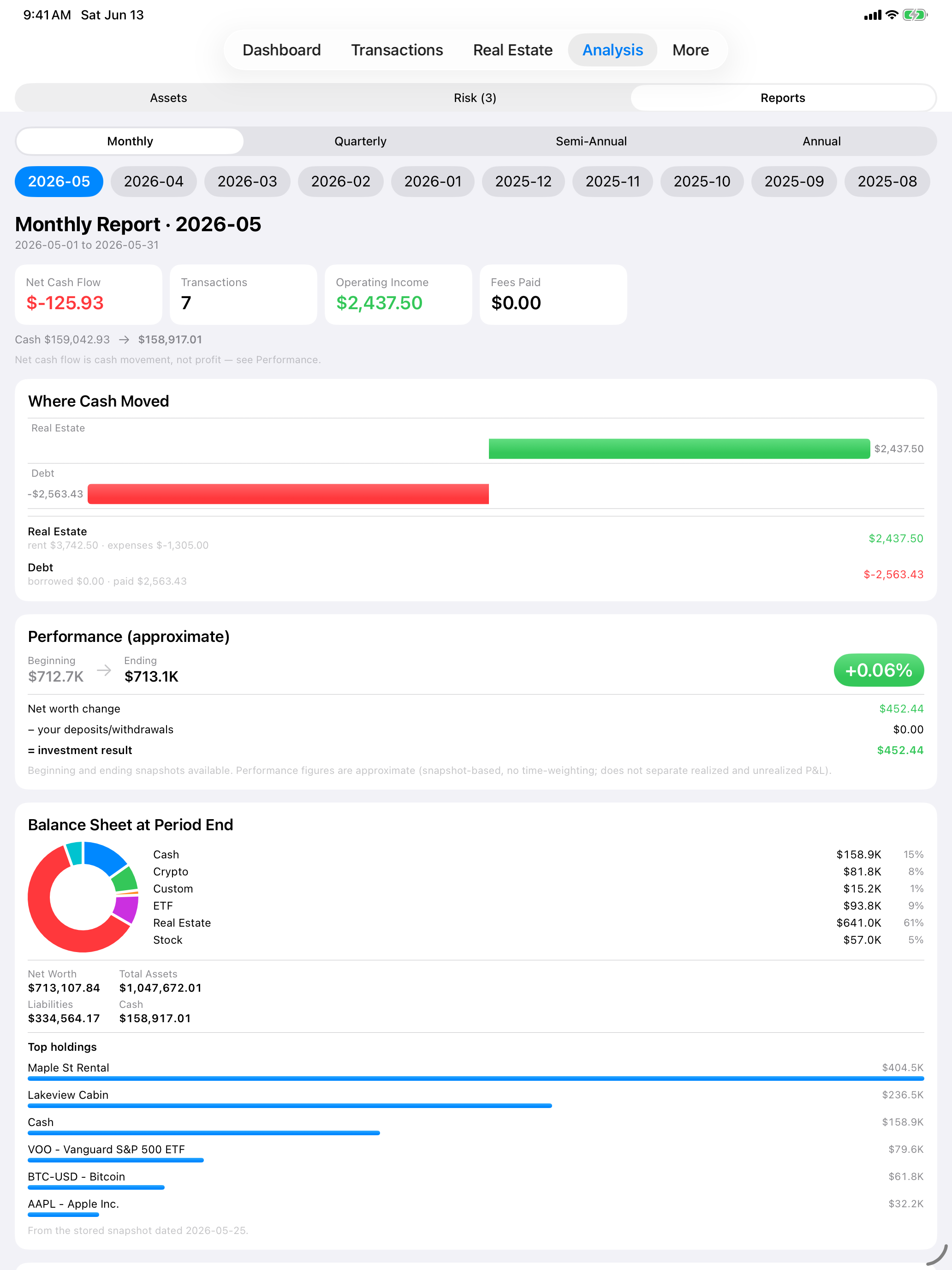 Asset Trainer