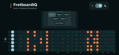 FretboardIQ Screenshot 1 of 3