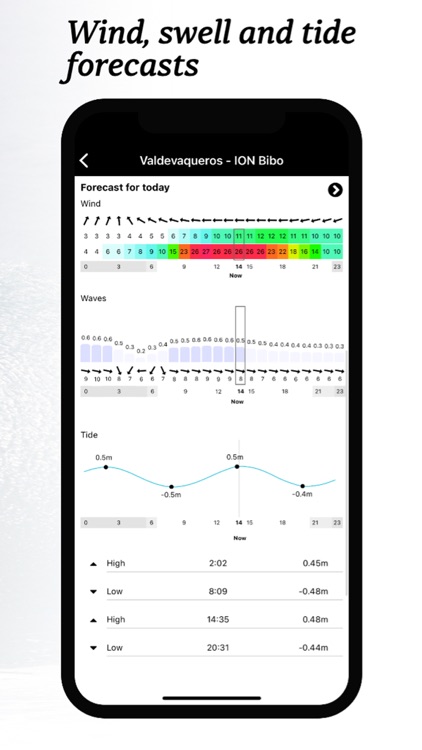Spotfav: Live Cams & Weather