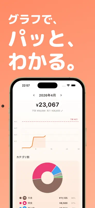 食費管理 -「食費」専用の家計簿 -らくらく生活費予算管理 screenshot 4 of 6