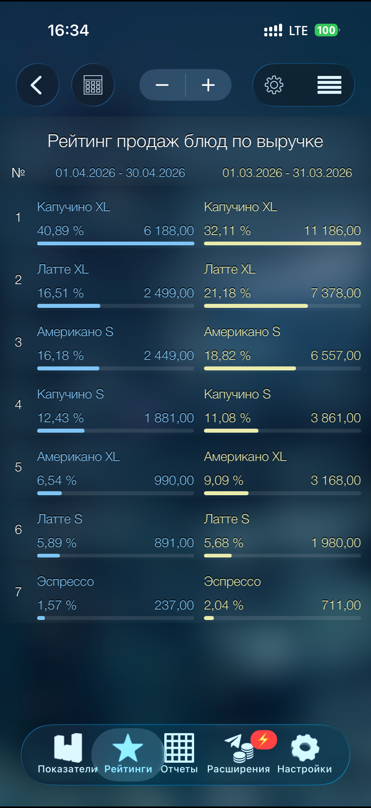 iikoDashboard