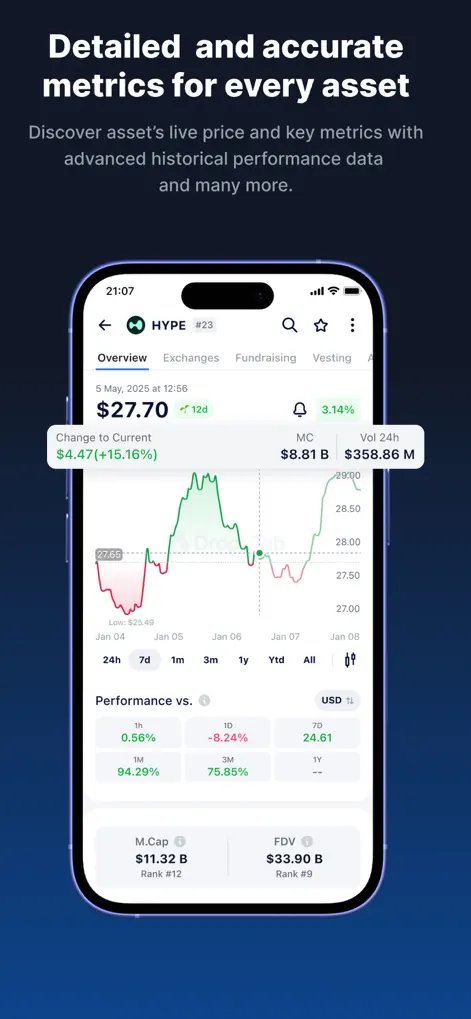 DropsTab: Crypto Tracker - Finance App | MWM