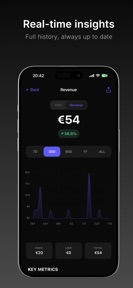 Axiom - Metrics Dashboard screenshot