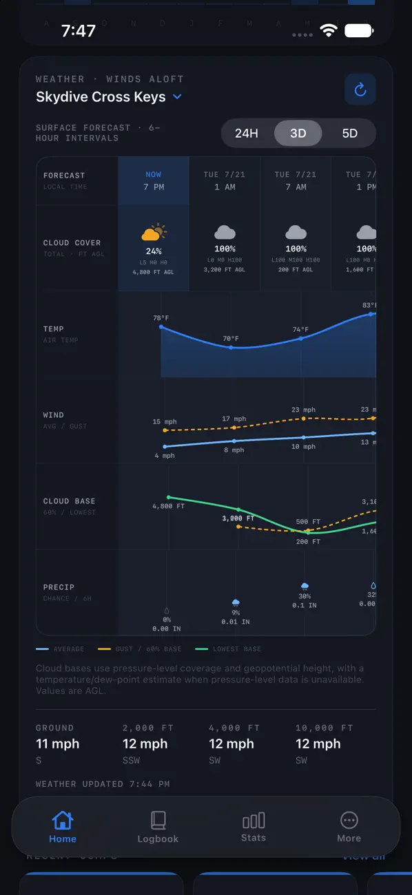 Screenshot #2 pour Skydive LogBook
