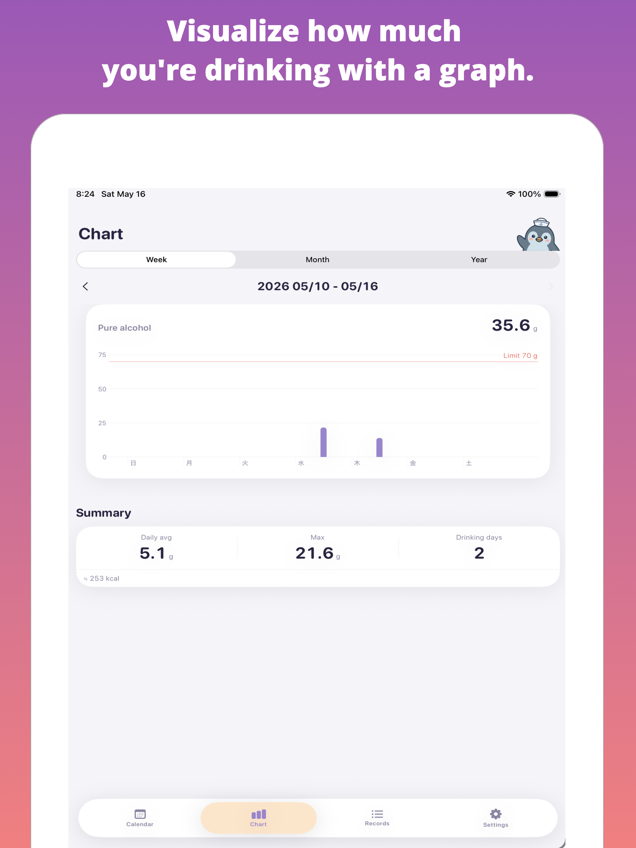 Drink Log -  Easily record