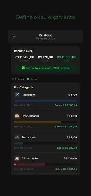 TripBudget - Viagem Planejada screenshot 1