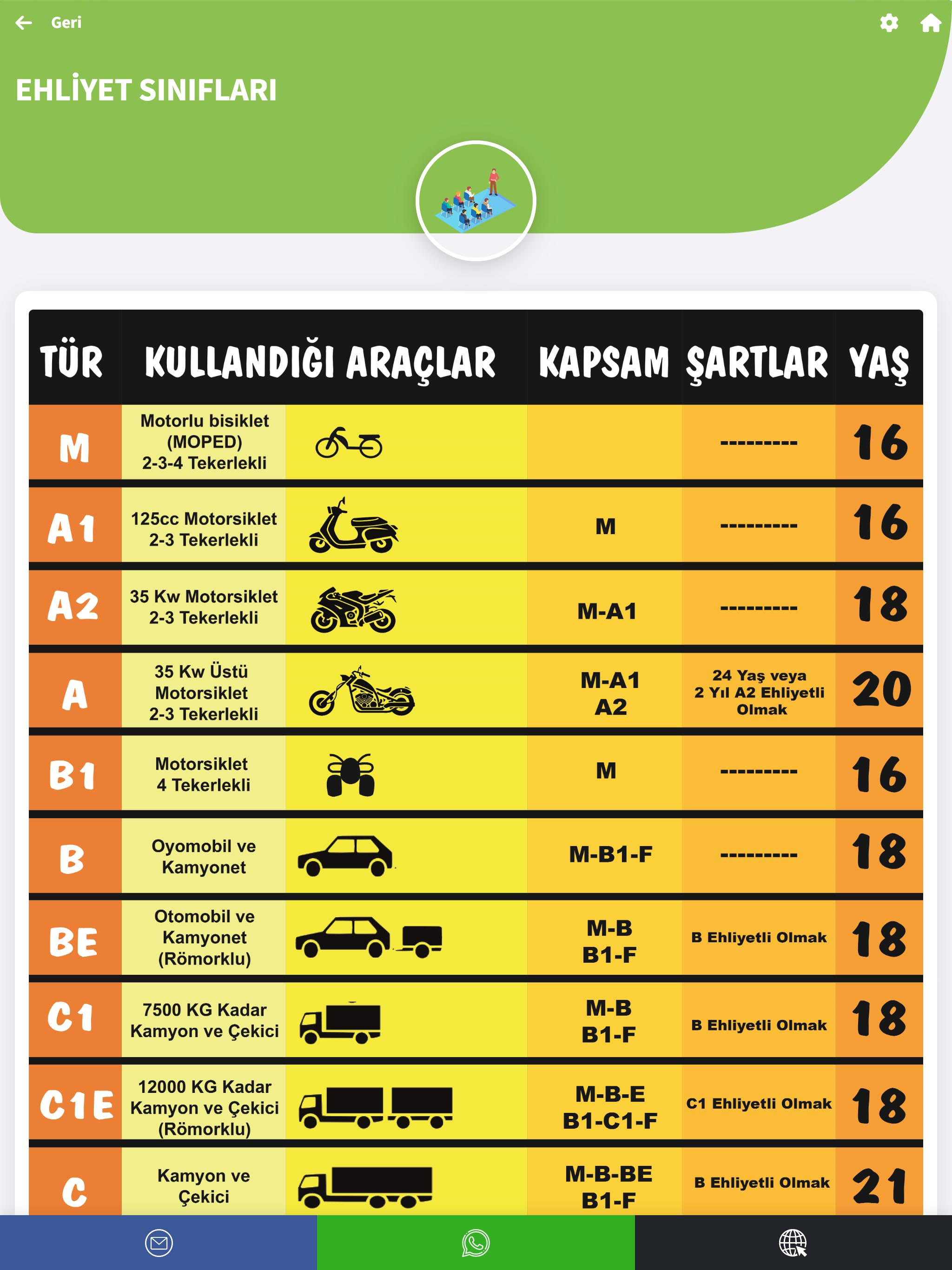 Yalın Sürücü Kursu