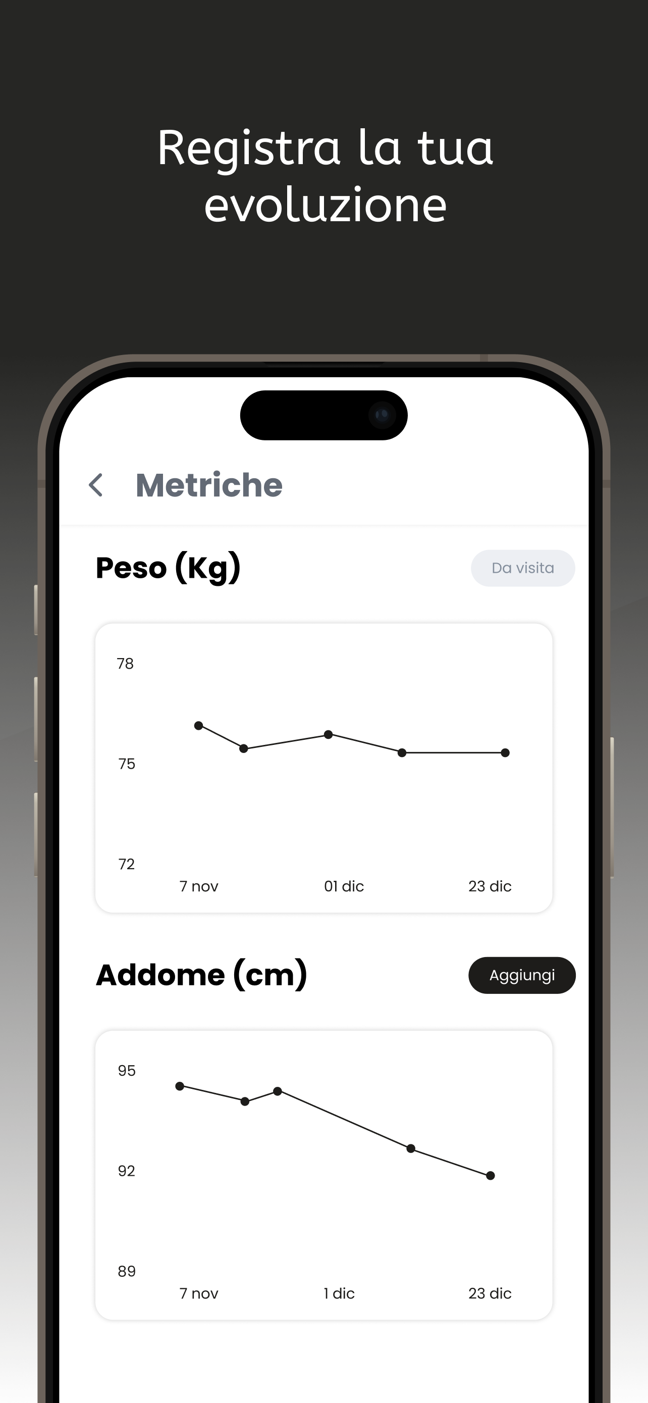 Marco Elisei - Coaching screenshot 4