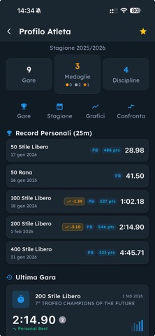 AlèSwim screenshot