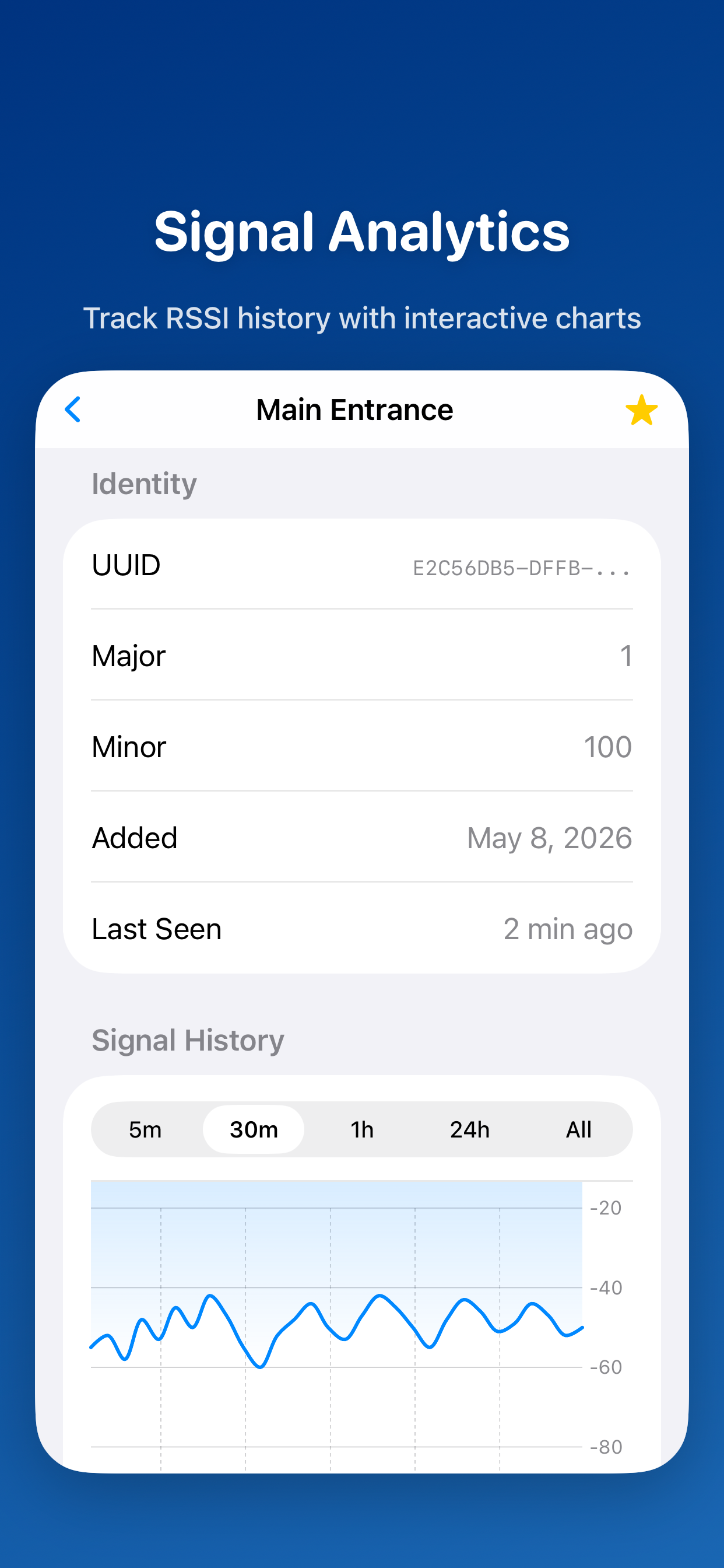 Beacons Pro