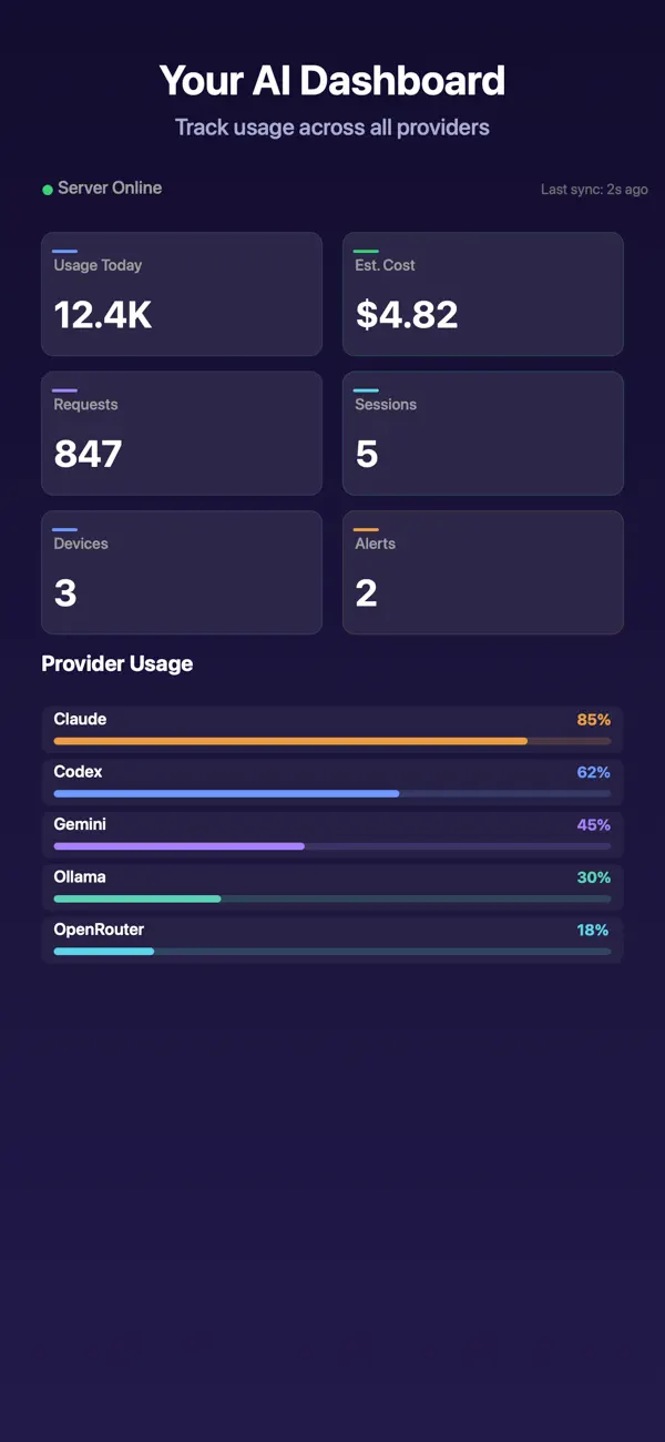 #2. CLI Pulse (iOS) Podle: Yuhe Ye