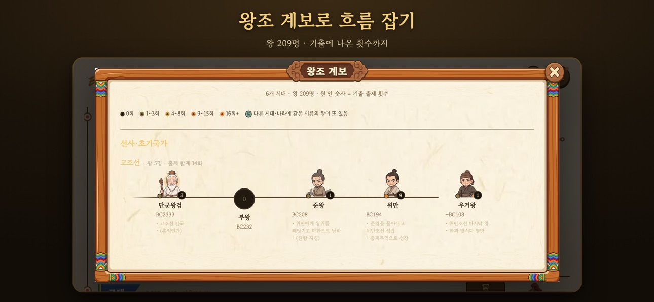 Screenshot 8 of 타임슬립 한국사