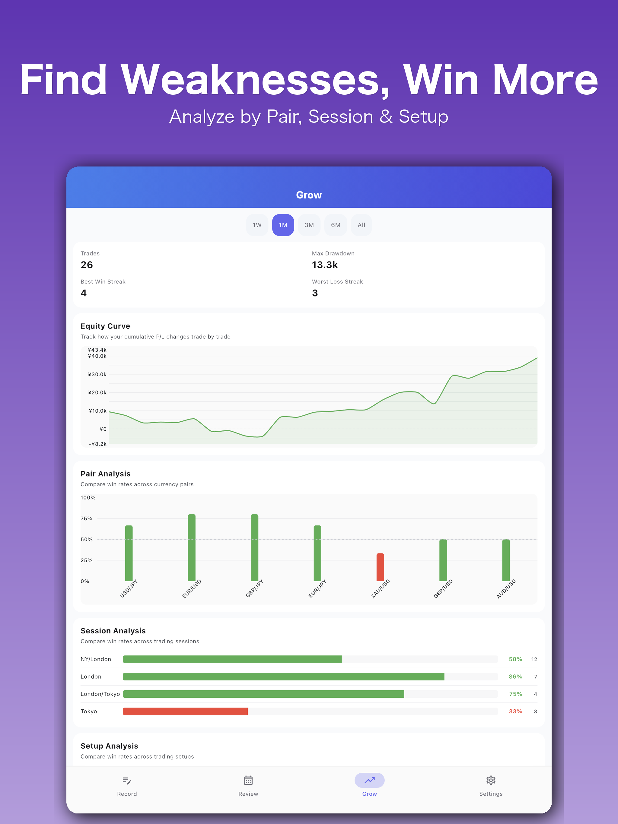 FX GrowLog - Trading Journal