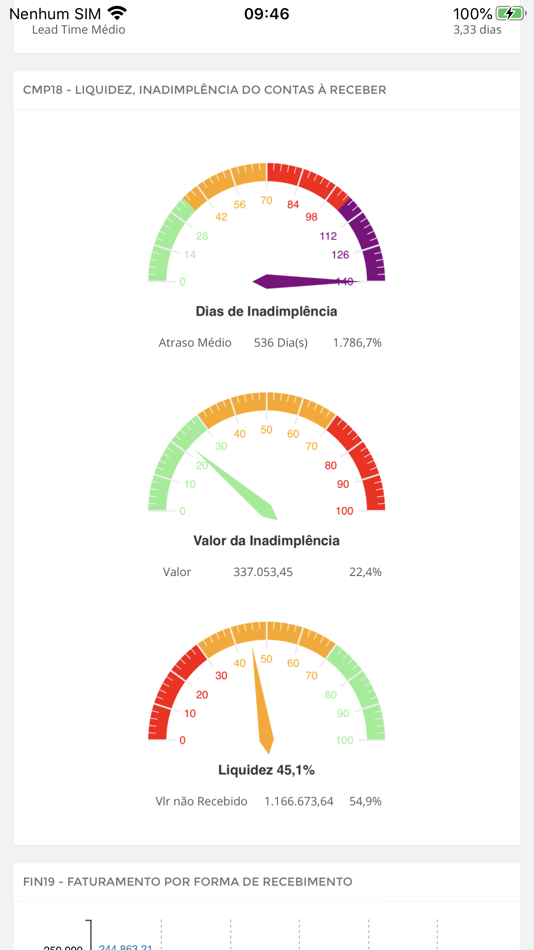 #1. Próton Dashboard Mobile (iOS) 由: Servevarejo Servicos de Tecnologia LTDA