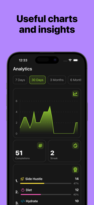 UpFocus - Habit Tracker Screenshot 5 of 6