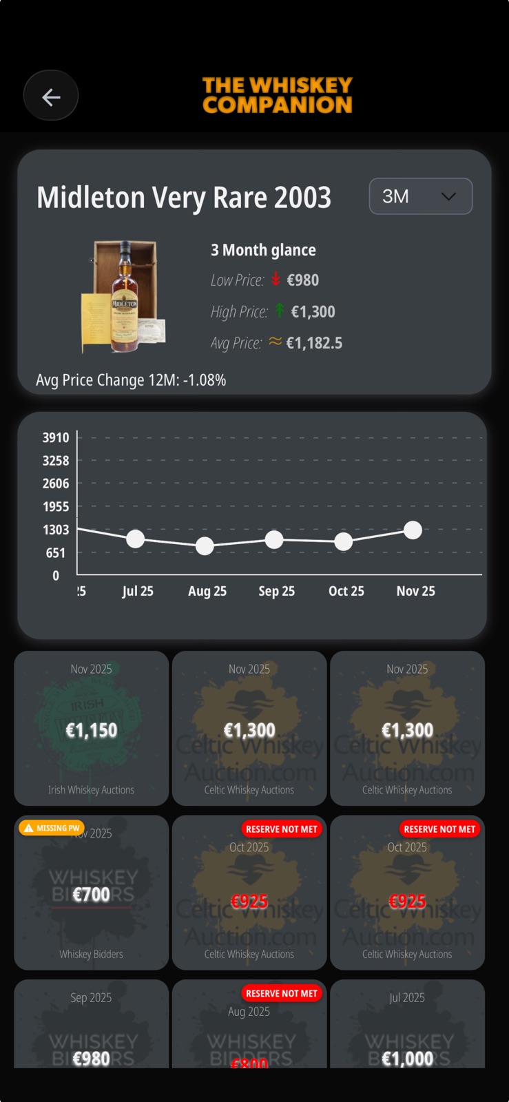 The Whiskey Companion iphone screenshot 1