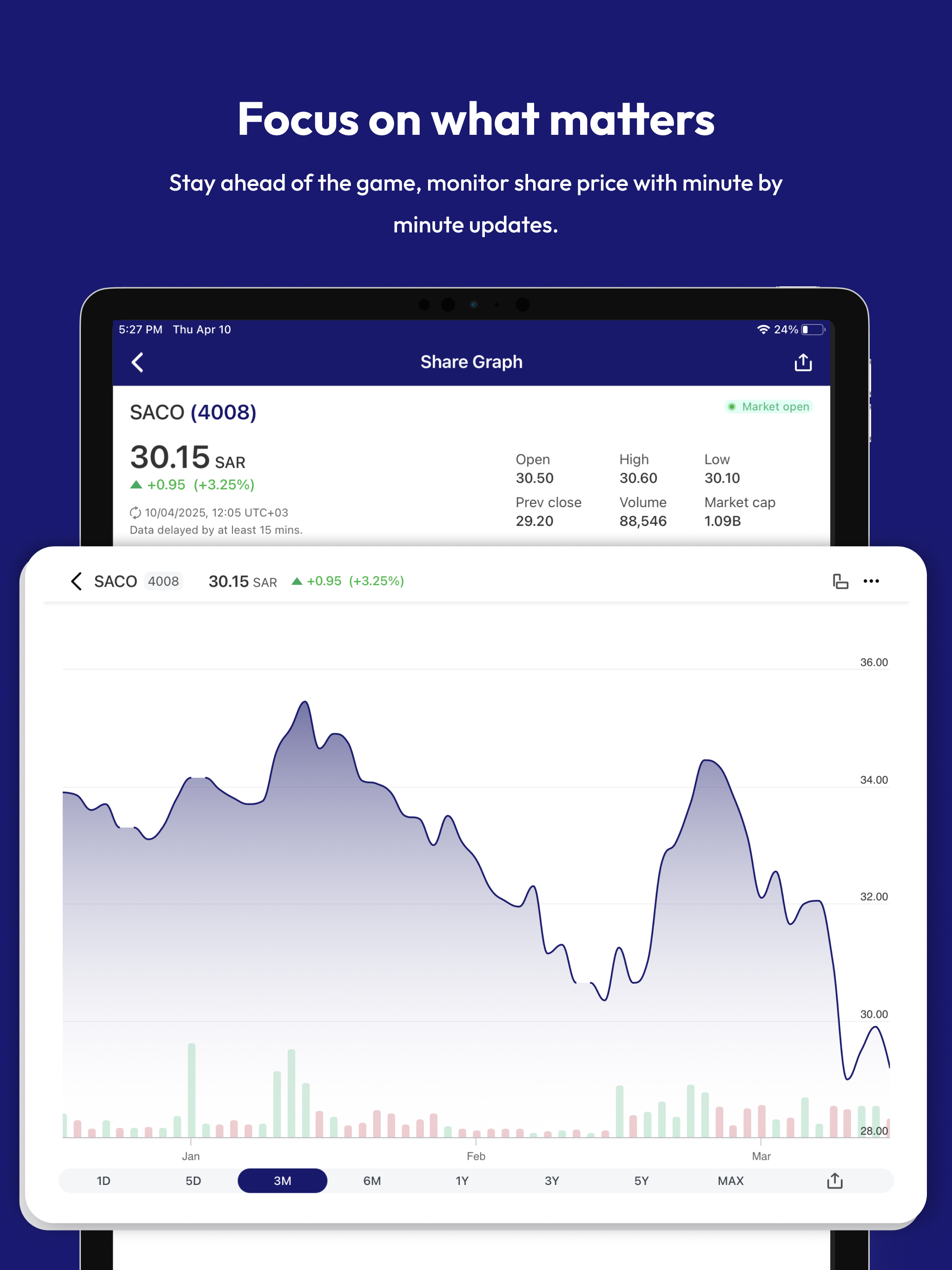 SACO Investors Relations